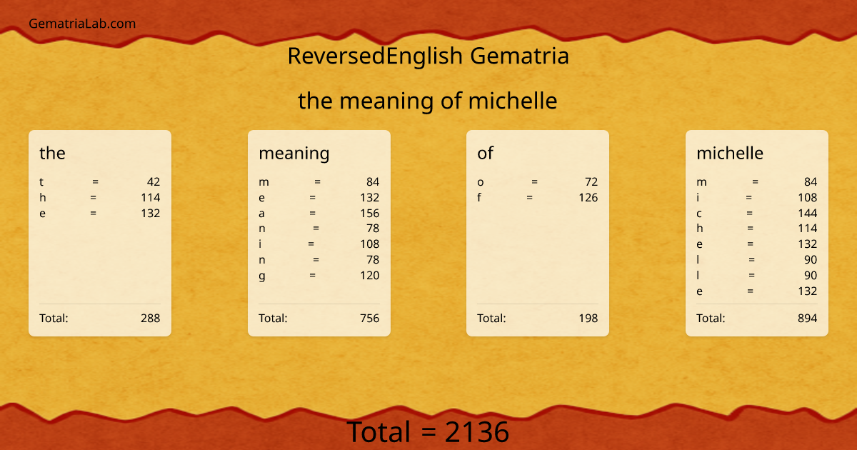the meaning of michelle in reversedEnglish Gematria